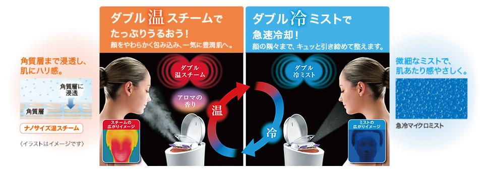 ダイナミック温冷ギャップ