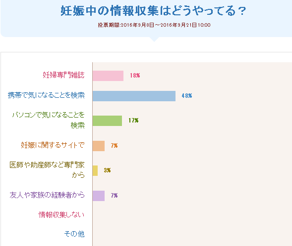 わこちゃんカフェアンケート結果