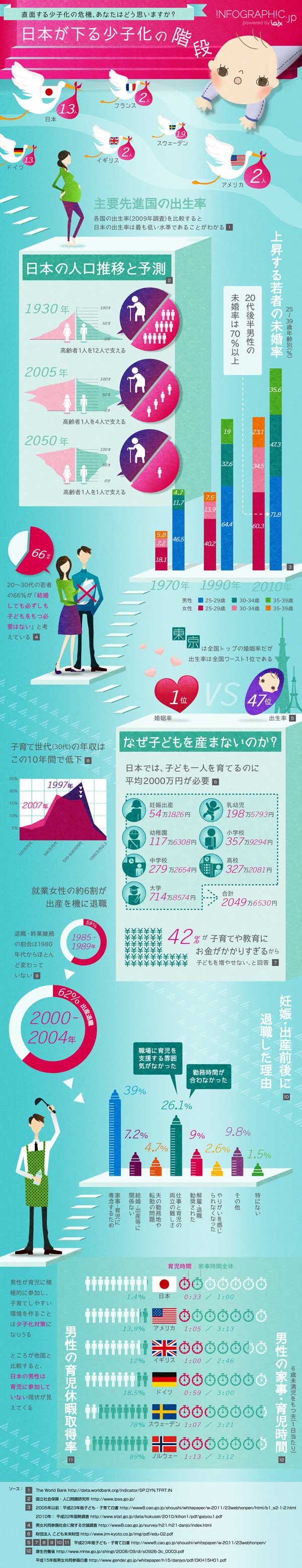 人口が減少するインフォグラフィック