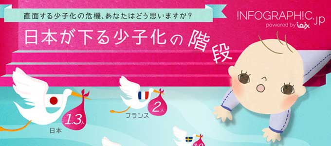 日本の少子化を表すインフォグラフィック