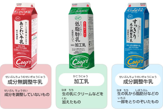 牛乳の種類