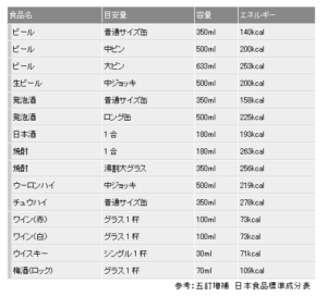 日本食品標準成分表