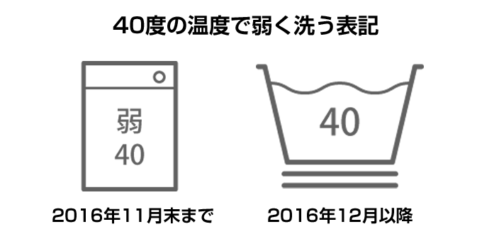 2016年12月から洗濯取扱い絵表示変更