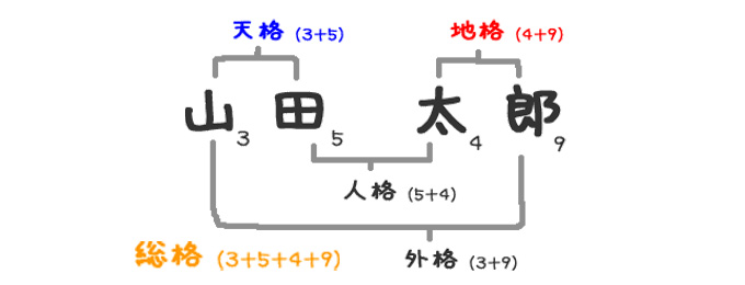 姓名判断