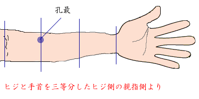 咳に効くツボ孔最